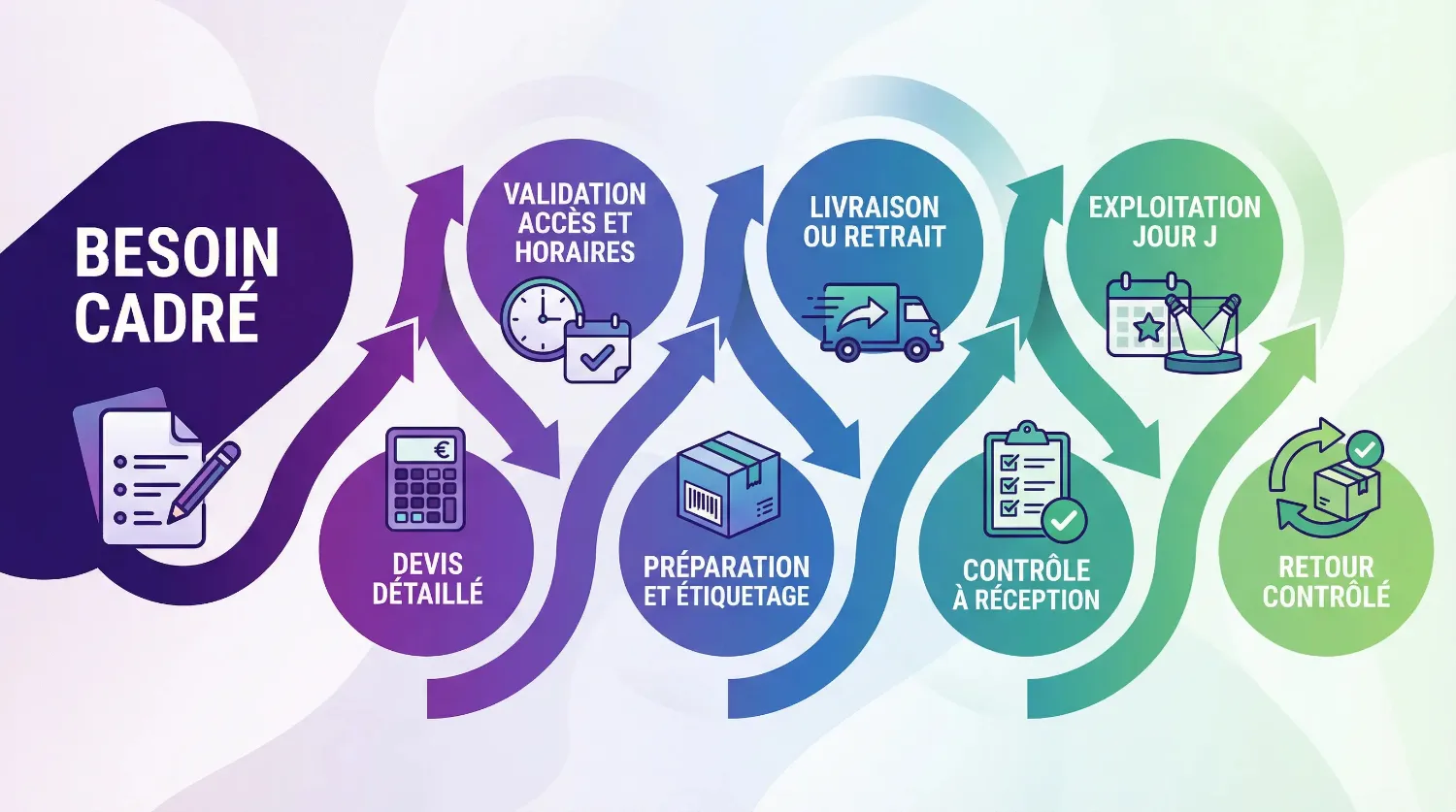 location de matériel événementiel